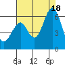 Oyster Point Marina tide chart for Friday, July 18, 2025