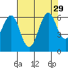 Oyster Point Marina tide chart for Tuesday, July 29, 2025