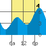 Oyster Point Marina tide chart for Friday, July 4, 2025