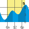 Oyster Point Marina tide chart for Saturday, July 5, 2025