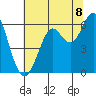Oyster Point Marina tide chart for Tuesday, July 8, 2025