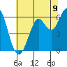 Oyster Point Marina tide chart for Wednesday, July 9, 2025