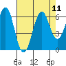 Oyster Point Marina tide chart for Monday, August 11, 2025