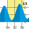 Oyster Point Marina tide chart for Wednesday, August 13, 2025