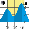 Oyster Point Marina tide chart for Friday, August 15, 2025