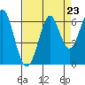 Oyster Point Marina tide chart for Saturday, August 23, 2025