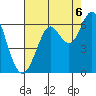 Oyster Point Marina tide chart for Wednesday, August 6, 2025