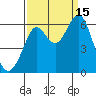Oyster Point Marina tide chart for Monday, September 15, 2025