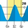 Oyster Point Marina tide chart for Saturday, September 20, 2025