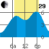 Oyster Point Marina tide chart for Monday, September 29, 2025