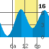 Oyster Point Marina tide chart for Thursday, October 16, 2025