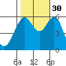 Oyster Point Marina tide chart for Thursday, October 30, 2025