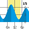 Oyster Point Marina tide chart for Saturday, November 15, 2025