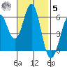 Oyster Point Marina tide chart for Wednesday, November 5, 2025
