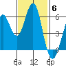 Oyster Point Marina tide chart for Thursday, November 6, 2025