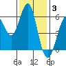 Oyster Point Marina tide chart for Wednesday, December 3, 2025
