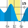 Oyster Point Marina tide chart for Thursday, January 15, 2026