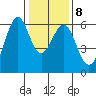 Oyster Point Marina tide chart for Thursday, January 8, 2026