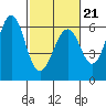 Oyster Point Marina tide chart for Saturday, February 21, 2026