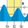Oyster Point Marina tide chart for Friday, February 6, 2026