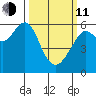 Oyster Point Marina tide chart for Wednesday, March 11, 2026