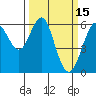 Oyster Point Marina tide chart for Sunday, March 15, 2026
