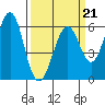 Oyster Point Marina tide chart for Saturday, March 21, 2026