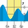 Oyster Point Marina tide chart for Saturday, March 7, 2026