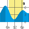 Oyster Point Marina tide chart for Monday, March 9, 2026