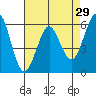 Oyster Point Marina tide chart for Wednesday, April 29, 2026