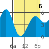 Oyster Point Marina tide chart for Monday, April 6, 2026