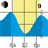 Oyster Point Marina tide chart for Thursday, April 9, 2026