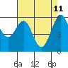 Oyster Point Marina tide chart for Monday, May 11, 2026