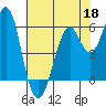 Oyster Point Marina tide chart for Monday, May 18, 2026