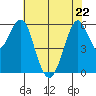 Oyster Point Marina tide chart for Friday, May 22, 2026