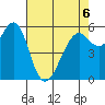 Oyster Point Marina tide chart for Wednesday, May 6, 2026