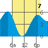 Oyster Point Marina tide chart for Thursday, May 7, 2026