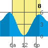Oyster Point Marina tide chart for Friday, May 8, 2026