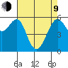 Oyster Point Marina tide chart for Saturday, May 9, 2026