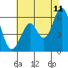 Oyster Point Marina tide chart for Thursday, June 11, 2026