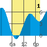 Oyster Point Marina tide chart for Monday, June 1, 2026