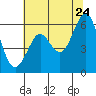 Oyster Point Marina tide chart for Wednesday, June 24, 2026