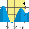 Oyster Point Marina tide chart for Thursday, June 4, 2026