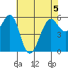 Oyster Point Marina tide chart for Friday, June 5, 2026