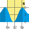 Oyster Point Marina tide chart for Saturday, June 6, 2026
