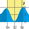 Oyster Point Marina tide chart for Sunday, June 7, 2026