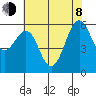 Oyster Point Marina tide chart for Monday, June 8, 2026