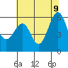 Oyster Point Marina tide chart for Tuesday, June 9, 2026