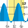 Beauty Bay tide chart for Monday, September 12, 2022