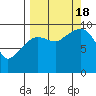 Beauty Bay tide chart for Sunday, September 18, 2022